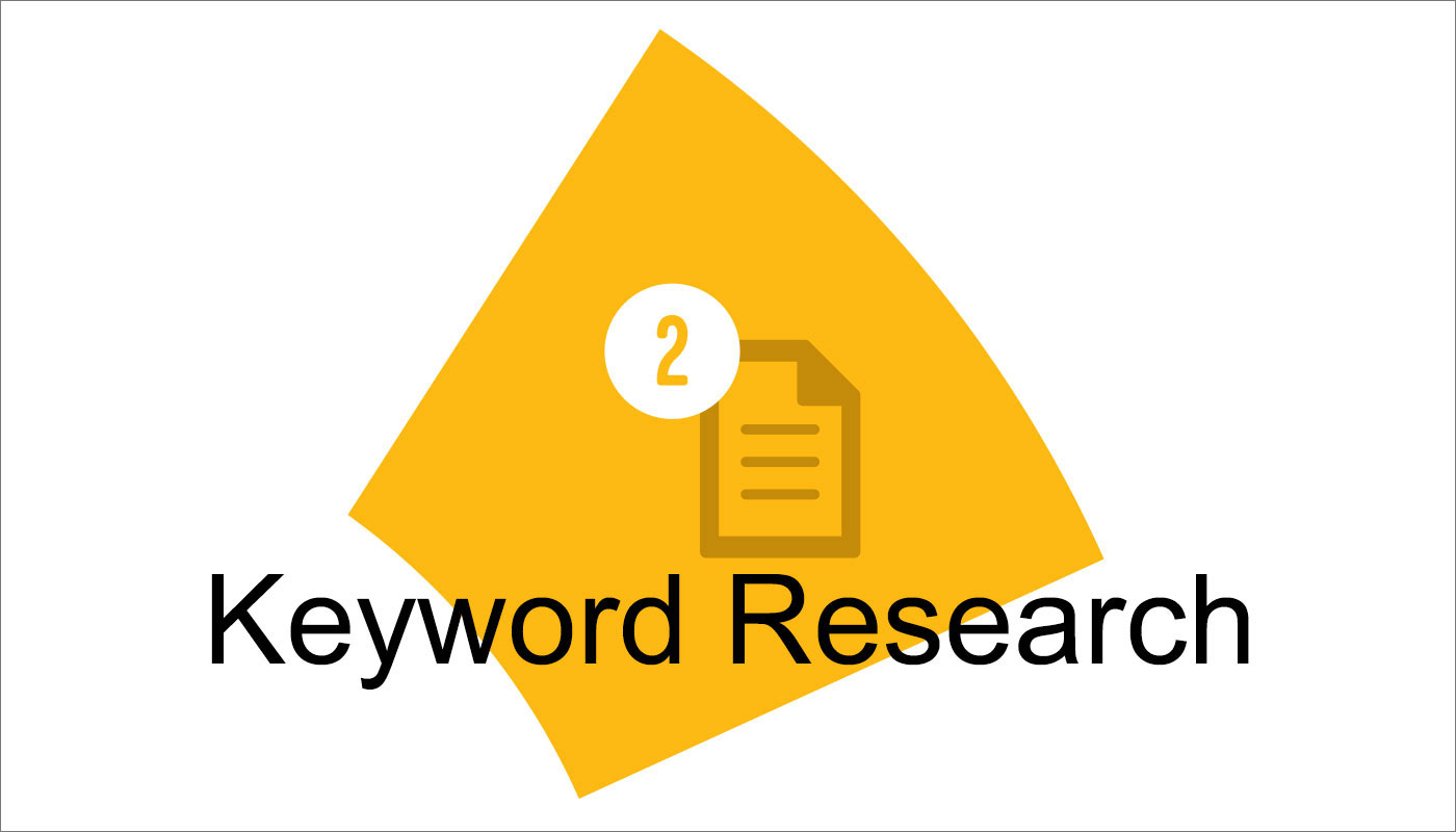 Keyword Research | SEO Plan | Thinking IT