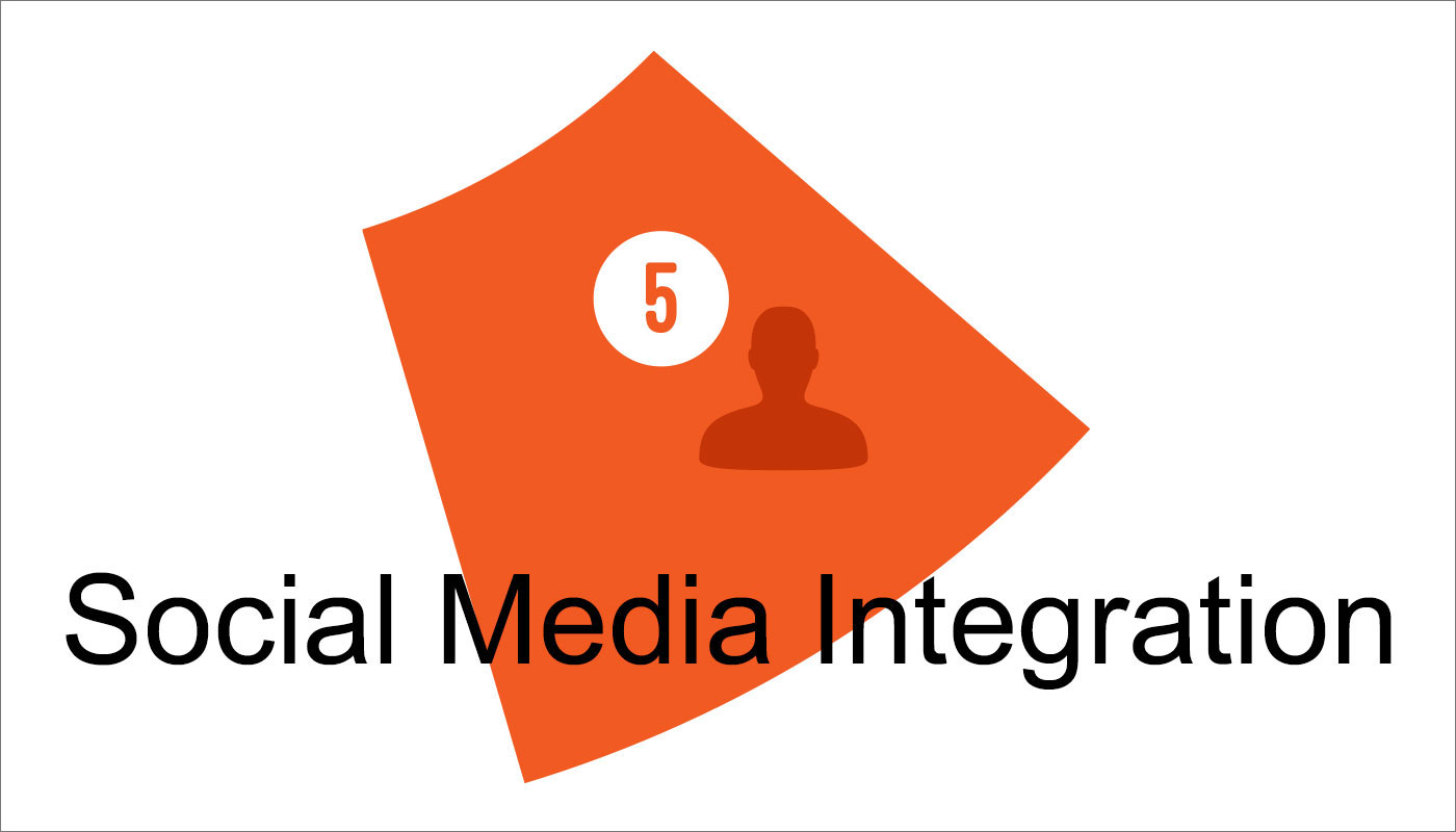 Social Media Integration | Facebook & Twitter | Thinking IT